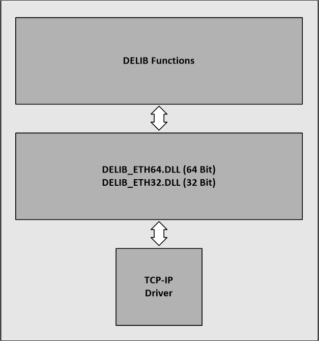 delib-eth_uebersicht