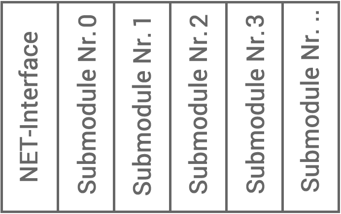 Submodule_fifo