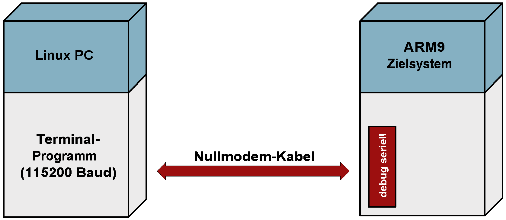 anschluss_seriell