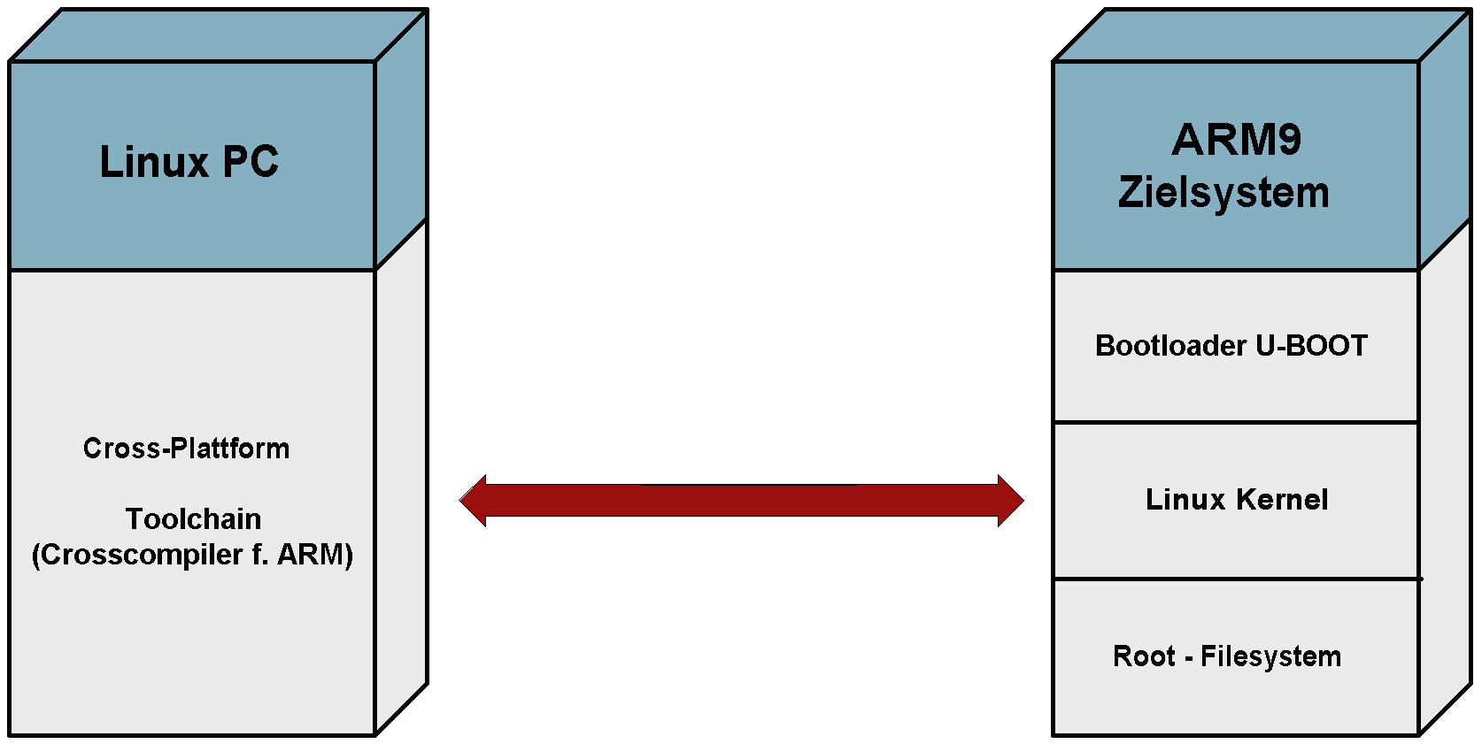cross_compiler_zielsystem