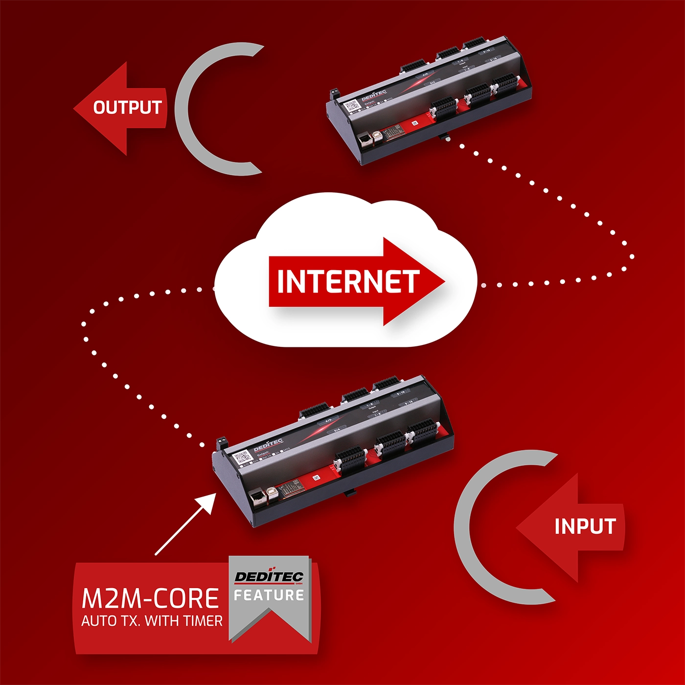 DDT 24 002 Blog M2M V12c
