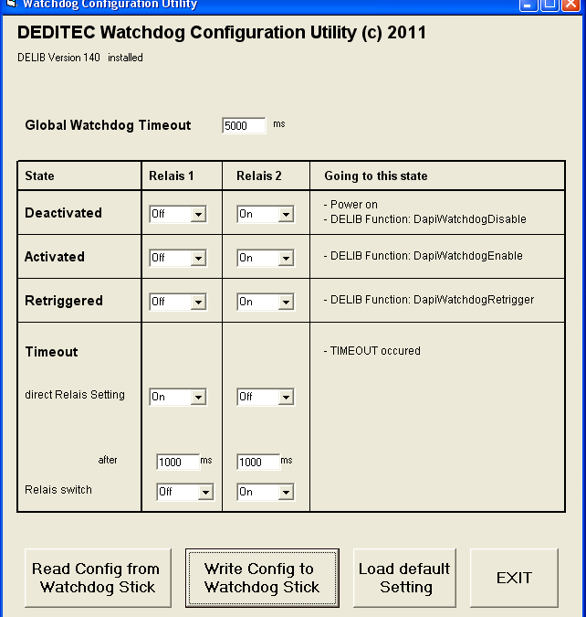 Watchdog Configuration Utility